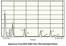 Ultra-LEGe超低能鍺探測(cè)器