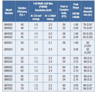 REGe反極性同軸鍺探測器 REGe反極性同軸鍺探測器