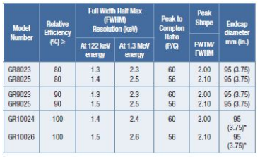 REGe反極性同軸鍺探測器 REGe反極性同軸鍺探測器
