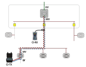 <a href='http://www.tjjxsd56.com/Cpzx/dianlanceshiyi/ariadna.html'>Ariadna CI</a>