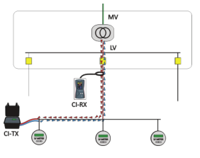 <a href='http://www.tjjxsd56.com/Cpzx/dianlanceshiyi/ariadna.html'>Ariadna CI</a>