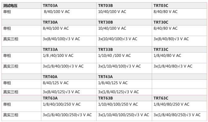 TRT系列<a href='http://www.tjjxsd56.com/Cpzx/bianyaqiceshiyi/dvpowertrt.html'>三相變壓器</a>變比測試儀-2