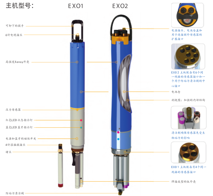<a href='http://www.tjjxsd56.com/Ppzq/ysi.html'>美國YSI</a>智能傳感器EXO