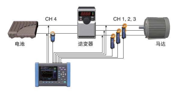 HIOKI PQ3198 日本HIOKI(日置) PQ3198電能質量分析儀