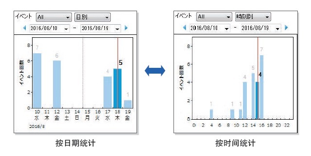 日本HIOKI （日置） PQ3100電能質量分析儀
