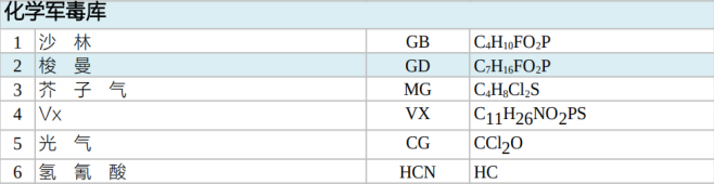 IMS VENATOR爆炸物毒品有毒物質(zhì)檢測(cè)儀 化學(xué)*毒庫(kù)