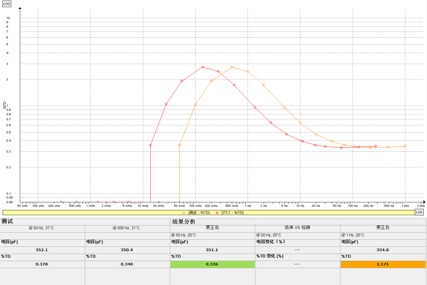 IDAX300變壓器檢測結果