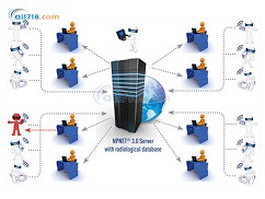 NPNET3.0輻射監測系統